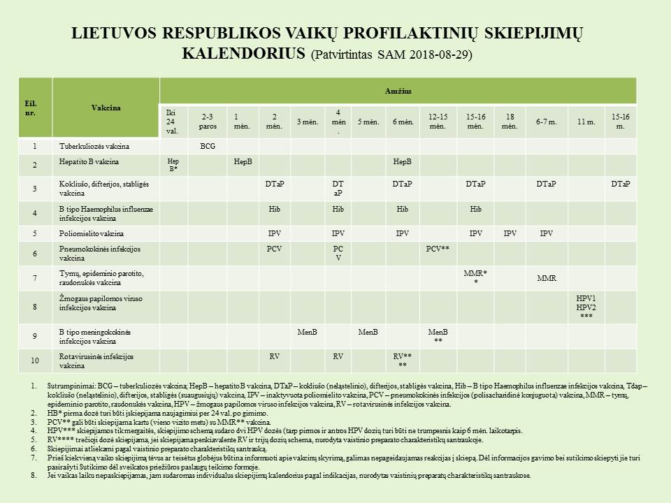 https://www.vilkaviskiosveikatosnamai.lt/wp-content/uploads/2023/07/skiepu_grafikas.jpg